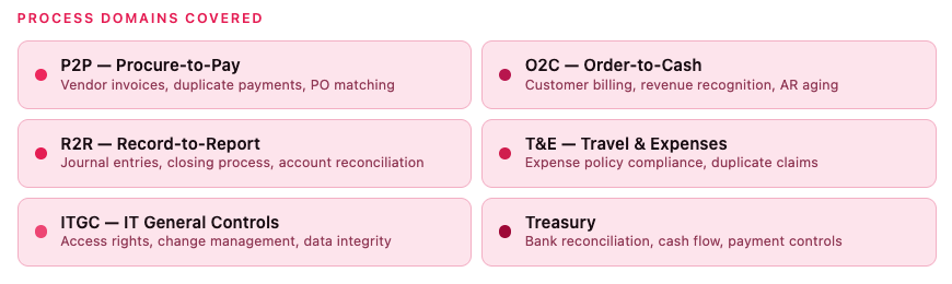 process-domains-covered