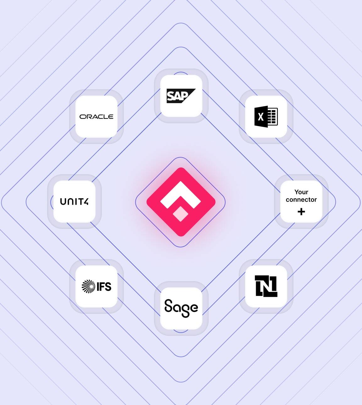 Connectivity-Step1
