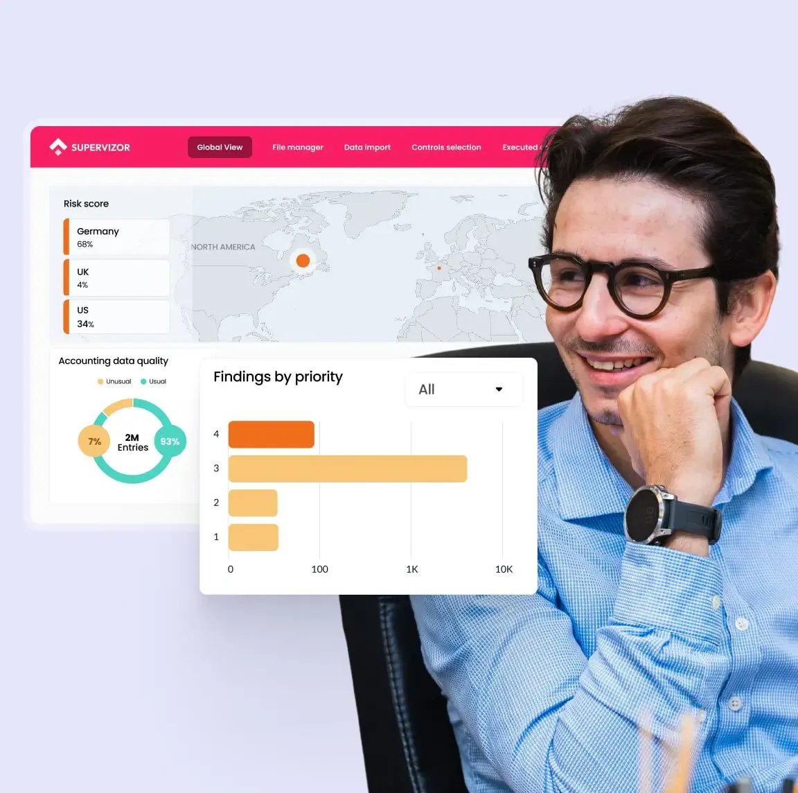 Continuous-Monitoring