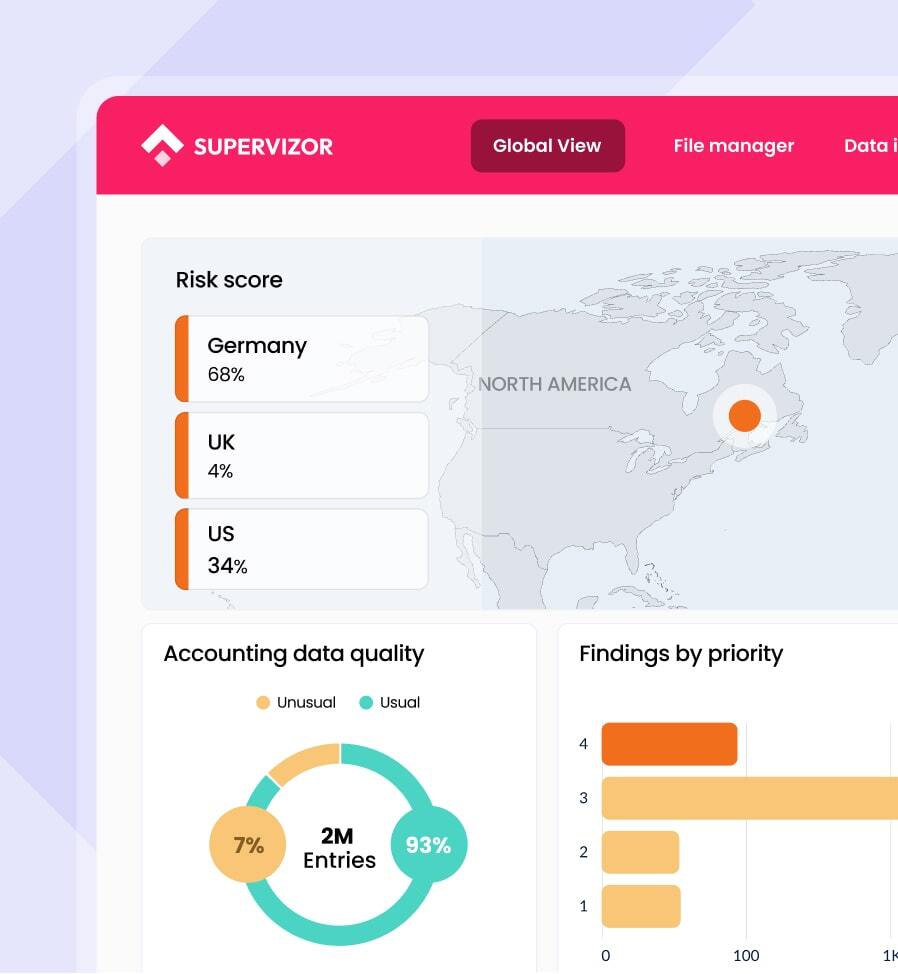 Supervizor | Financial Risk Discovery & Monitoring