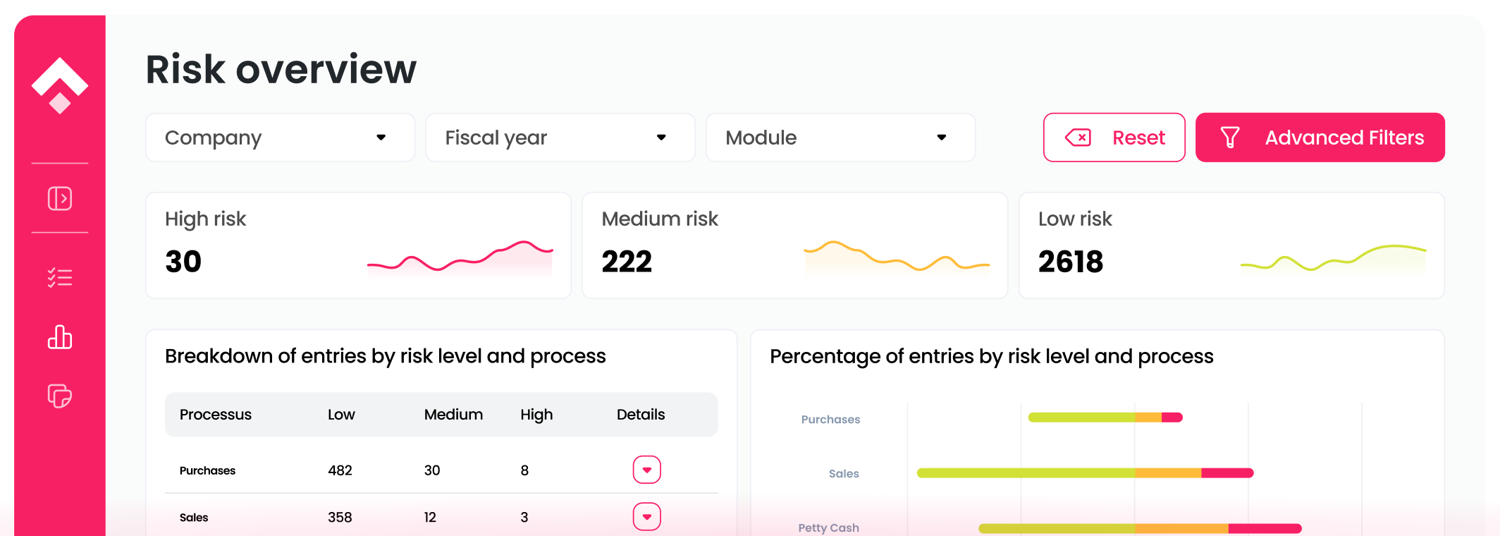 Supervizor | Financial Risk Discovery & Monitoring