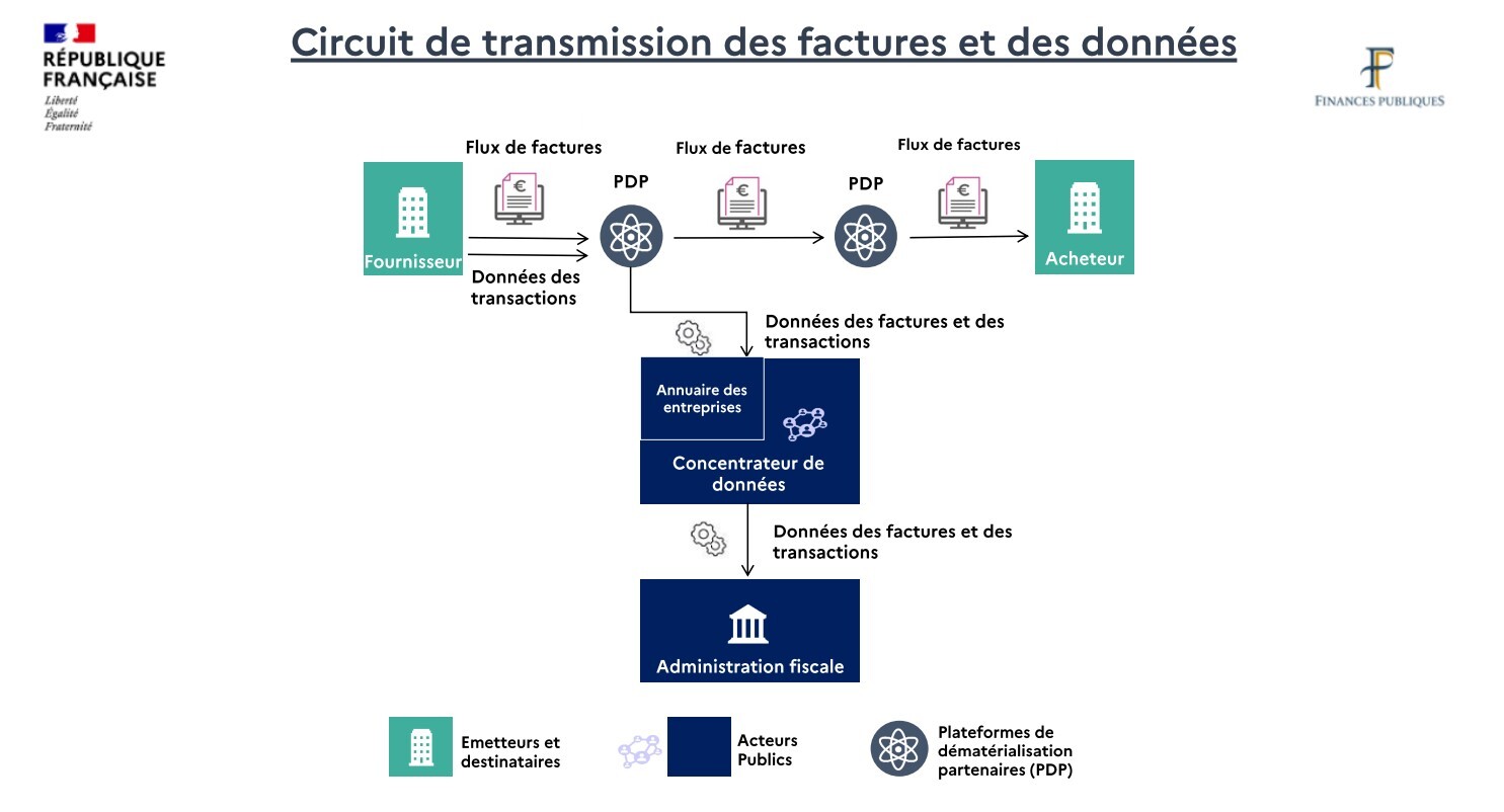 schema facturation electronique pdp