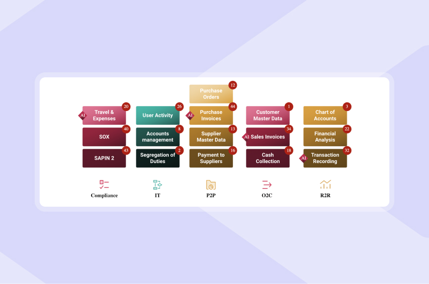 audit-analytics-controls