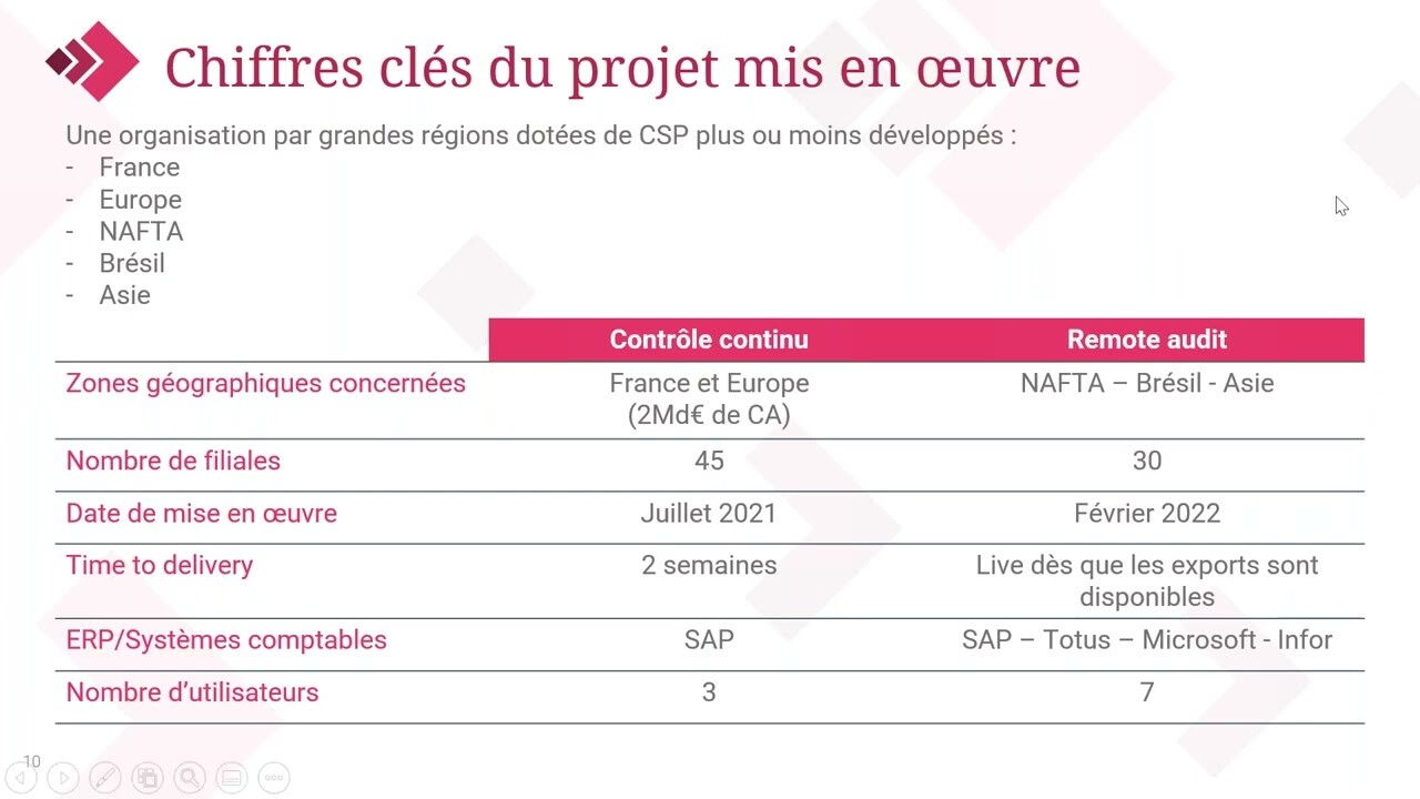 Automatisation des contrôles comptable Sapin 2