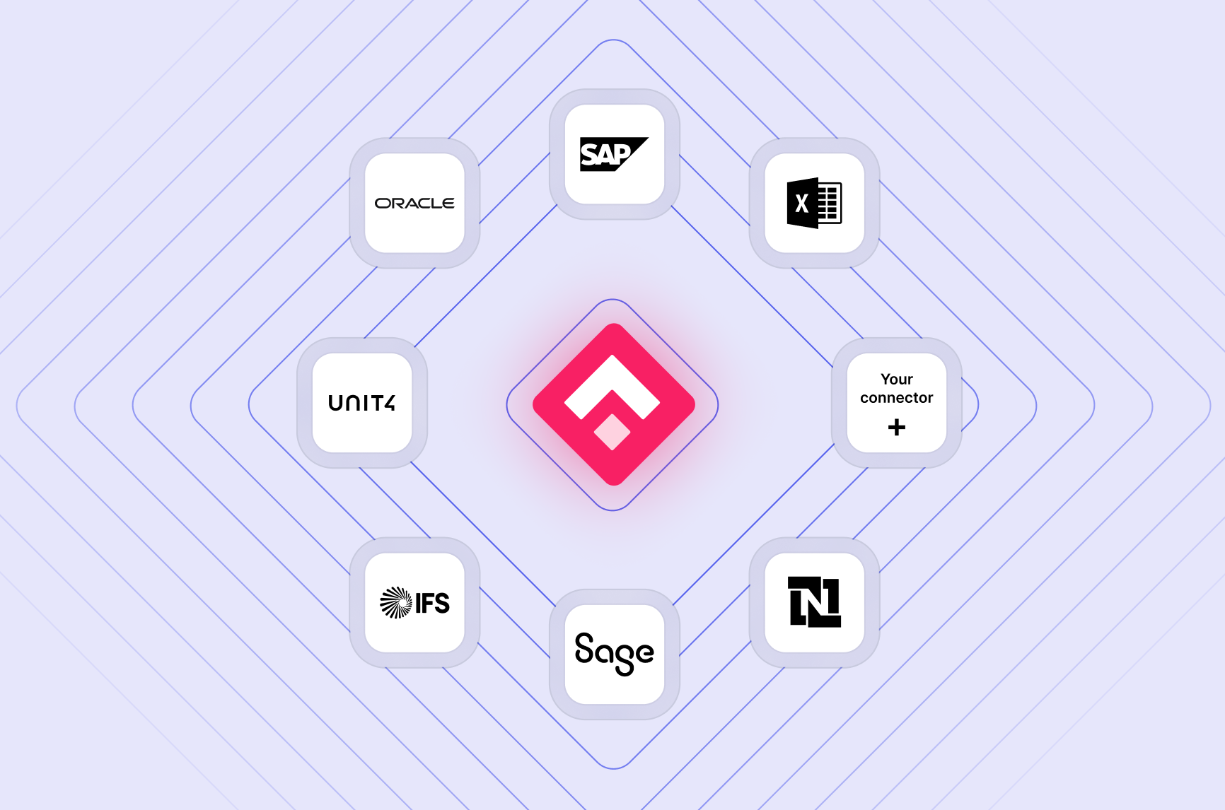 supervizor-connectors